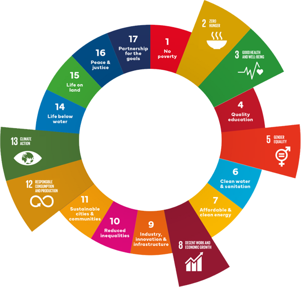 Yeşil Dönüşüm Platformu